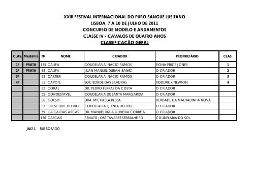 Confira os resultados AQUI - Equisport