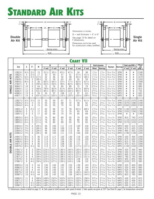 Single and Double Air Kits - New York Blower