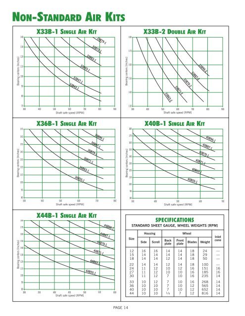 Single and Double Air Kits - New York Blower