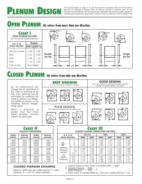 Single and Double Air Kits - New York Blower