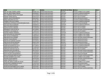 LotaÃ§Ã£o dos candidatos