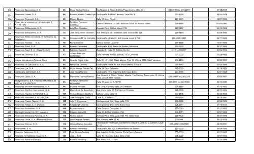 Resumen de Empresas Financieras por Provincia - Ministerio de ...