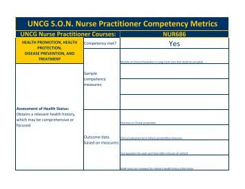 Nurse Practitioner Competency Metrics-UNCG Course Sample