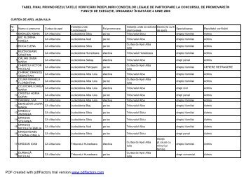 26 mai - Evidenta judecatori lista finala - Consiliul Superior al ...