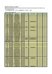 Qualified Vendors List (QVL) - GIGABYTE