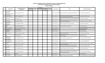 rekapitulasi rekomendasi penelitian bulan maret tahun 2013