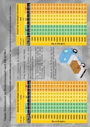 Tabelle Zurrkette - Niederzurren einer freistehenden Ladung