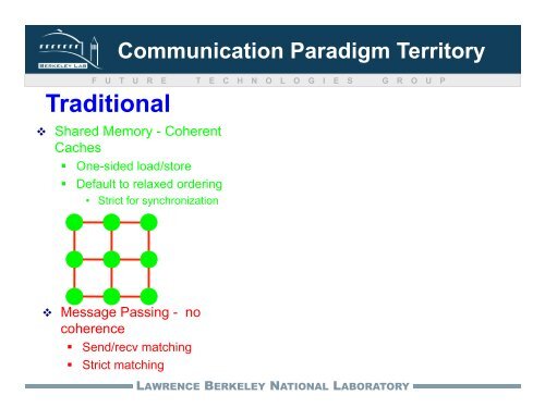 One-sided vs. Two-sided Communication Paradigms on Relaxed ...