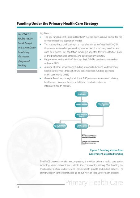 Engaging in Primary Health Care - Physiotherapy New Zealand