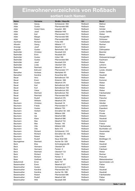 Einwohnerverzeichnis von Roßbach sortiert nach Namen