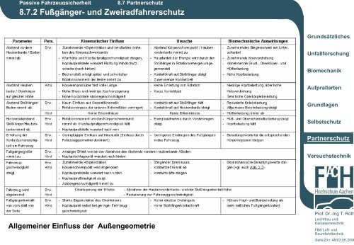 8.7 Sicherheitsmaßnahmen zum Partnerschutz - Karosserietechnik ...