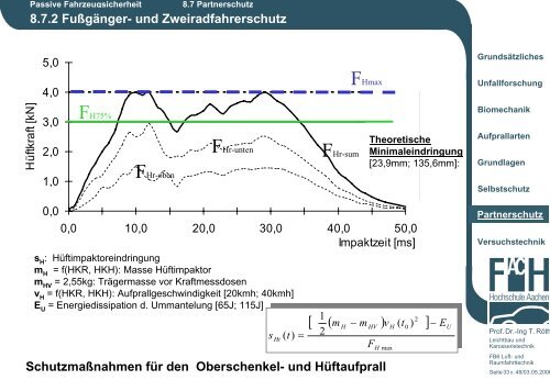 8.7 Sicherheitsmaßnahmen zum Partnerschutz - Karosserietechnik ...