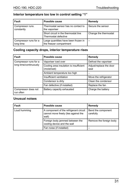 Instrucciones de uso - Marine by Dometic Group