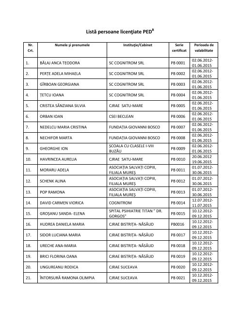 ListÄ persoane licenÅ£iate PEDb - Cognitrom SRL