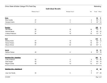 Individual Results