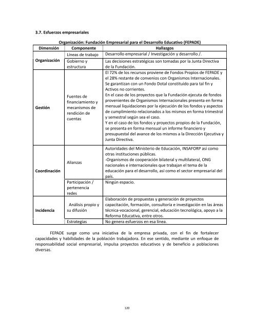 Universidad Centroamericana - Capacity4Dev - Europa