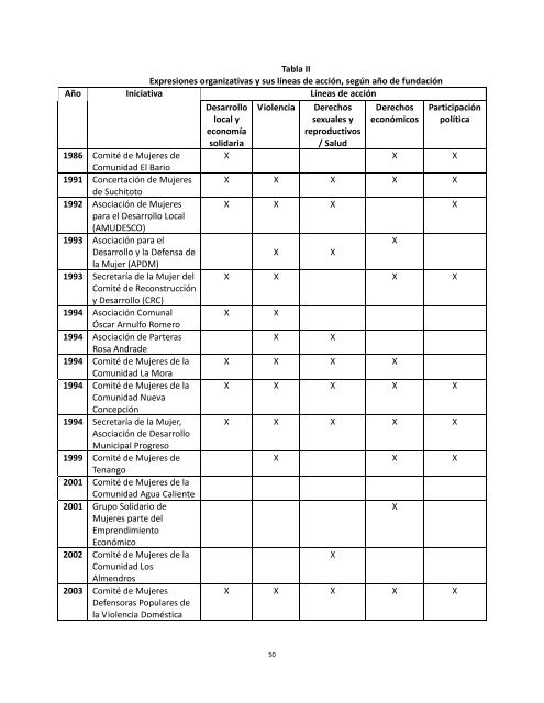 Universidad Centroamericana - Capacity4Dev - Europa