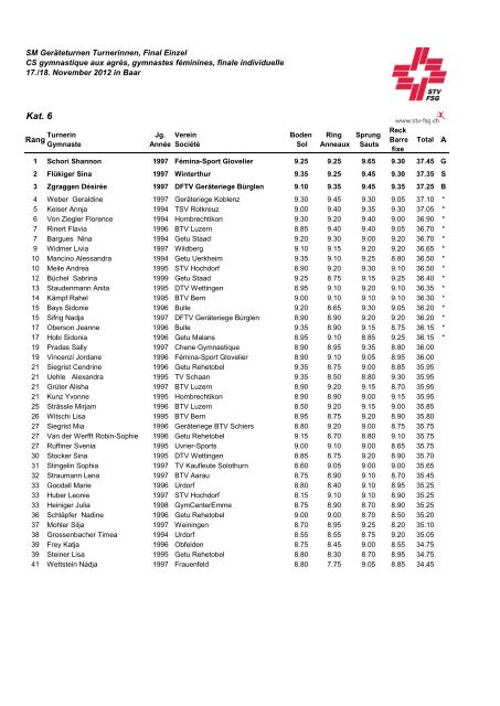 Schweizer Meisterschaften Geräteturnen Turnerinnen und Sie + Er ...