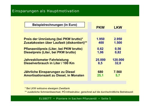 Alle anderen PKW (inkl. Pumpe/Düse) Common Rail - Elsbett