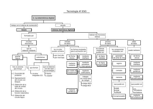 Mapa conceptual 4ÂºESO(pdf)