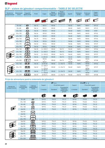 DLP - sistem de jgheaburi compartimentabile - TABELE ... - ProIdea