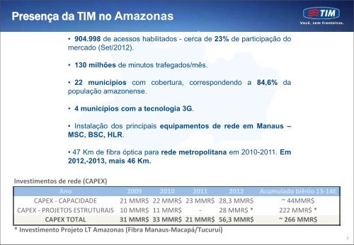 TIM - Chico Preto