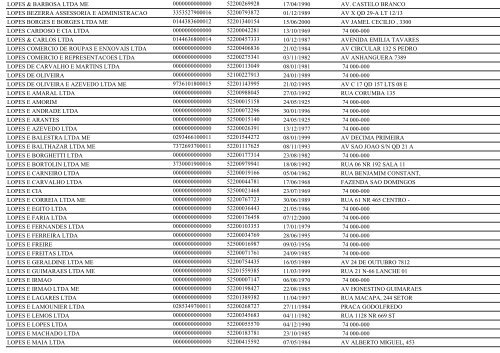 RELAÃÃO DE EMPRESAS INATIVAS - GOIÃNIA/GO - Juceg