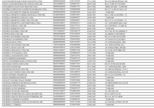 RELAÃÃO DE EMPRESAS INATIVAS - GOIÃNIA/GO - Juceg