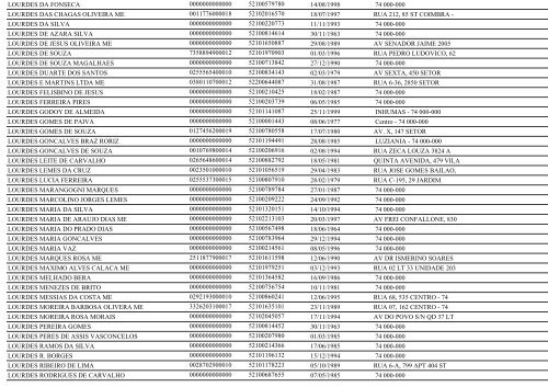 RELAÃÃO DE EMPRESAS INATIVAS - GOIÃNIA/GO - Juceg