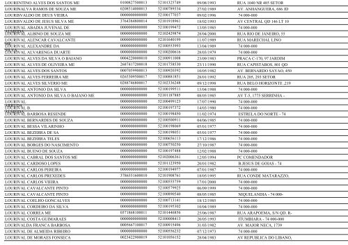 RELAÃÃO DE EMPRESAS INATIVAS - GOIÃNIA/GO - Juceg