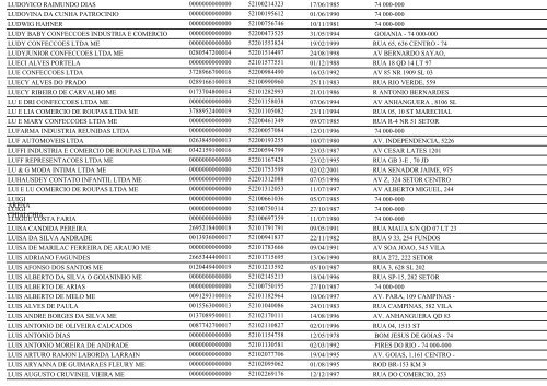 RELAÃÃO DE EMPRESAS INATIVAS - GOIÃNIA/GO - Juceg