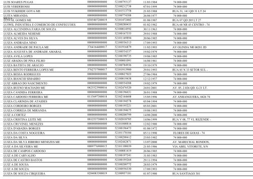 RELAÃÃO DE EMPRESAS INATIVAS - GOIÃNIA/GO - Juceg