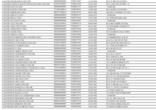 RELAÃÃO DE EMPRESAS INATIVAS - GOIÃNIA/GO - Juceg