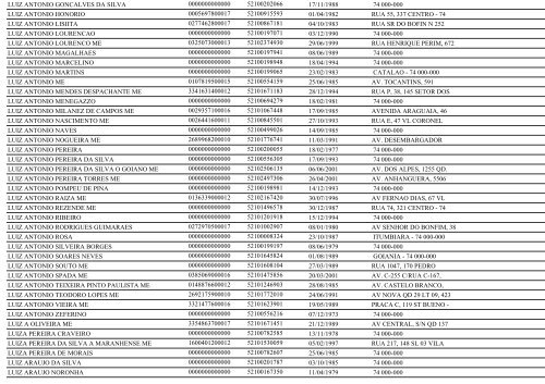 RELAÃÃO DE EMPRESAS INATIVAS - GOIÃNIA/GO - Juceg