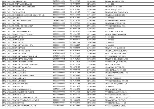 RELAÃÃO DE EMPRESAS INATIVAS - GOIÃNIA/GO - Juceg