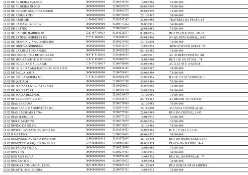 RELAÃÃO DE EMPRESAS INATIVAS - GOIÃNIA/GO - Juceg