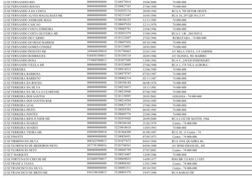 RELAÃÃO DE EMPRESAS INATIVAS - GOIÃNIA/GO - Juceg