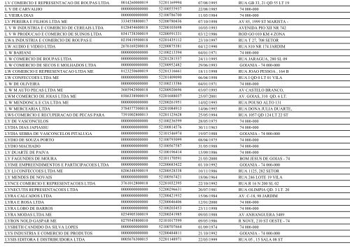 RELAÃÃO DE EMPRESAS INATIVAS - GOIÃNIA/GO - Juceg