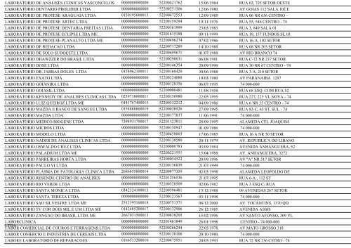 RELAÃÃO DE EMPRESAS INATIVAS - GOIÃNIA/GO - Juceg