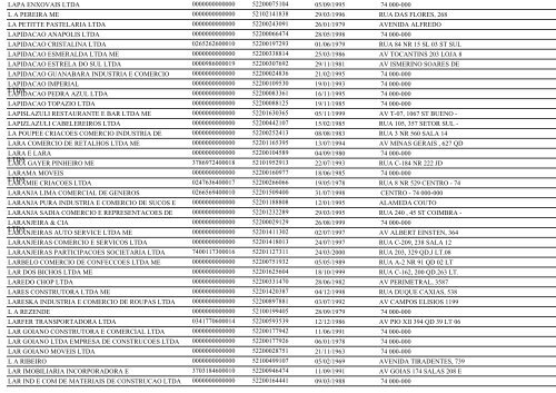 RELAÃÃO DE EMPRESAS INATIVAS - GOIÃNIA/GO - Juceg