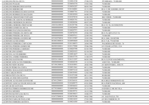 RELAÃÃO DE EMPRESAS INATIVAS - GOIÃNIA/GO - Juceg