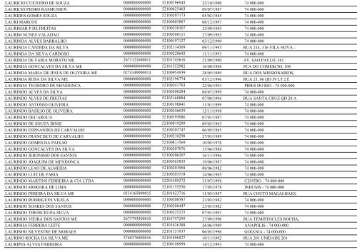 RELAÃÃO DE EMPRESAS INATIVAS - GOIÃNIA/GO - Juceg