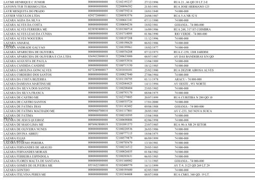 RELAÃÃO DE EMPRESAS INATIVAS - GOIÃNIA/GO - Juceg