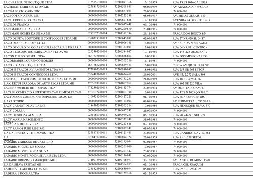 RELAÃÃO DE EMPRESAS INATIVAS - GOIÃNIA/GO - Juceg