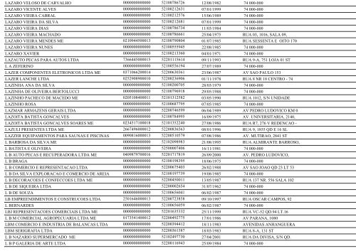 RELAÃÃO DE EMPRESAS INATIVAS - GOIÃNIA/GO - Juceg