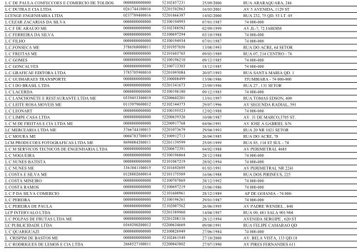 RELAÃÃO DE EMPRESAS INATIVAS - GOIÃNIA/GO - Juceg