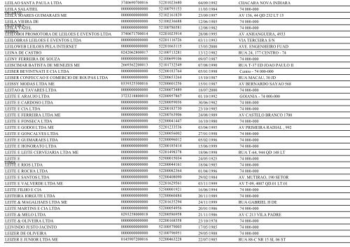 RELAÃÃO DE EMPRESAS INATIVAS - GOIÃNIA/GO - Juceg