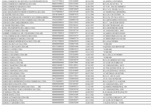 RELAÃÃO DE EMPRESAS INATIVAS - GOIÃNIA/GO - Juceg