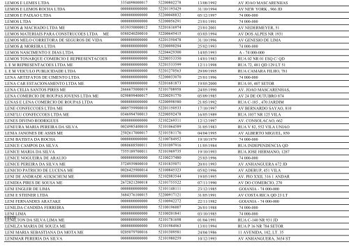 RELAÃÃO DE EMPRESAS INATIVAS - GOIÃNIA/GO - Juceg