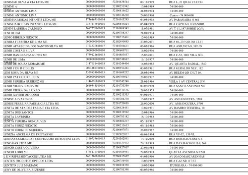 RELAÃÃO DE EMPRESAS INATIVAS - GOIÃNIA/GO - Juceg